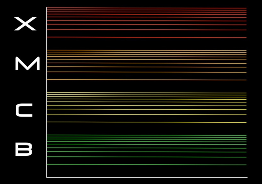 Übersicht der Flareklassen, aus dem „Guide to Solar Flares“ der NASA Übersicht der Flareklassen, aus dem „Guide to Solar Flares“ der NASA