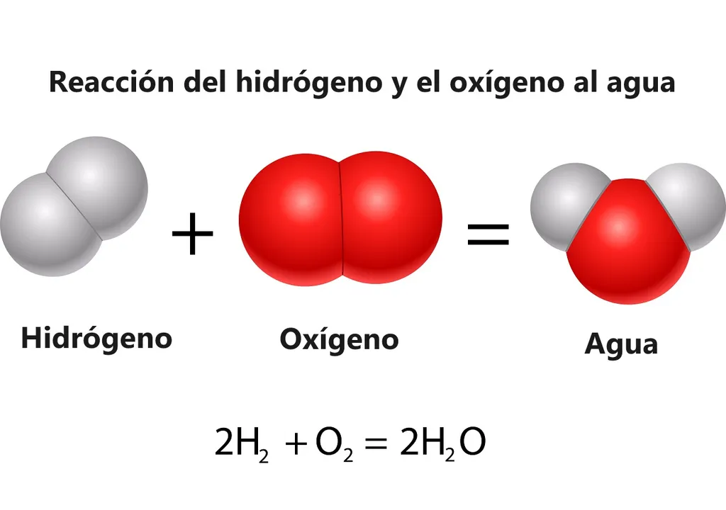 La reazione (2H2 + O2 = 2H2O + energia) è nota da secoli.