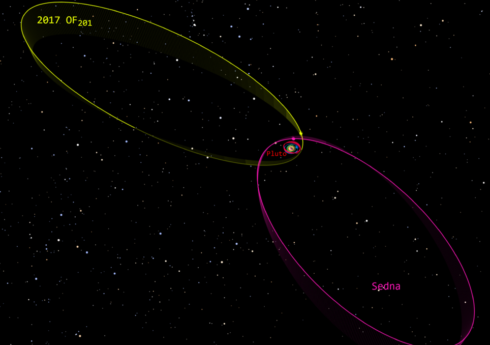 Novo planeta anão pode ter sido encontrado no extremo do Sistema Solar. Crédito: Tony873004