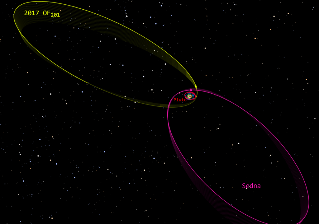 Es posible que se haya encontrado un nuevo planeta enano en los confines del sistema solar. Crédito: Tony873004 Es posible que se haya encontrado un nuevo planeta enano en los confines del sistema solar. Crédito: Tony873004