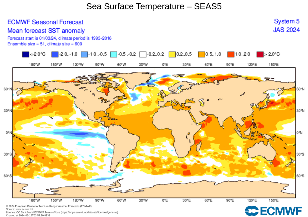 Anomalía de temperaturas en grados Celsius Anomalía de temperaturas en grados Celsius