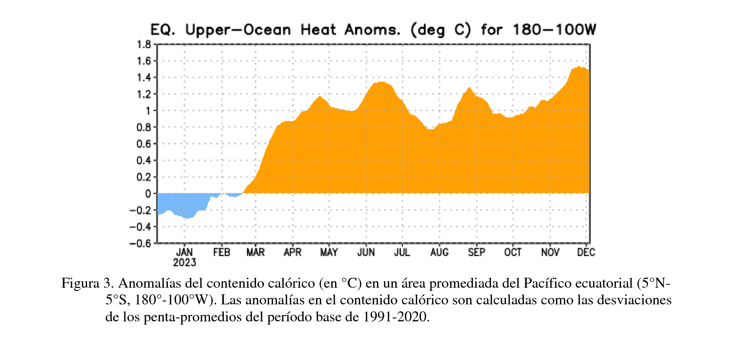 The El Niño Phenomenon Already Has An End Date Through 2024