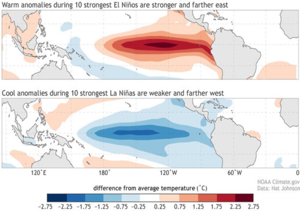La Niña El Niño La Niña El Niño