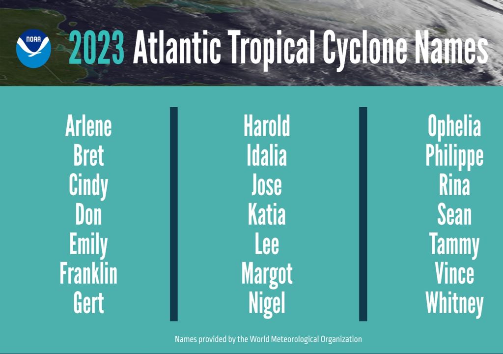 nombres ciclones tropicales huracanes Atlántico nombres ciclones tropicales huracanes Atlántico