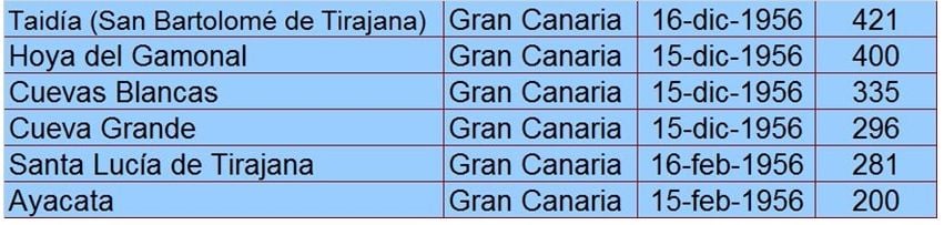 Fenómenos Meteorológicos Adversos En Los Años 50, Parte Ii Fenómenos Meteorológicos Adversos En Los Años 50, Parte Ii
