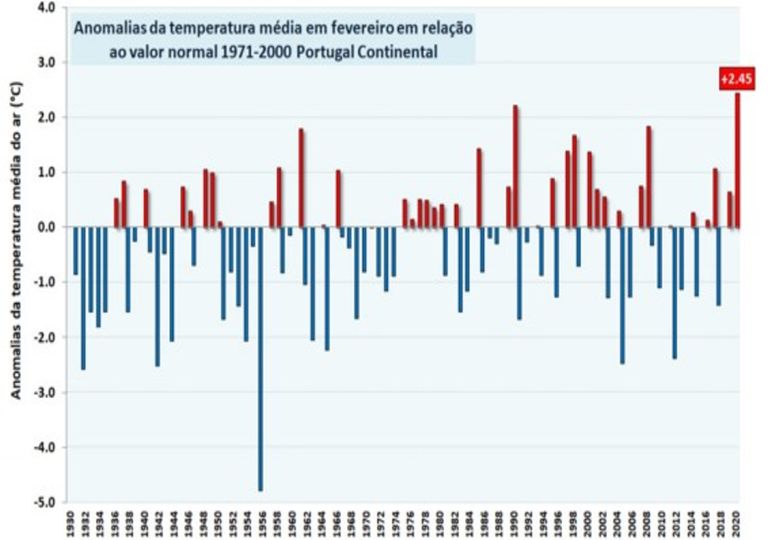 Gráfico anomalia térmica Gráfico anomalia térmica