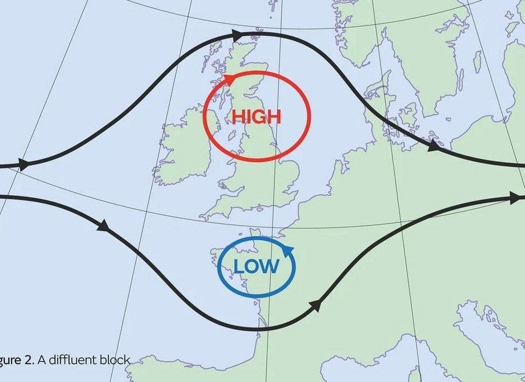 Situación en rombo Esquema de un bloqueo difluente, también conocido como situación en rombo por la configuración que adopta el flujo atmosférico. Fuente: Oficina Meteorológica.