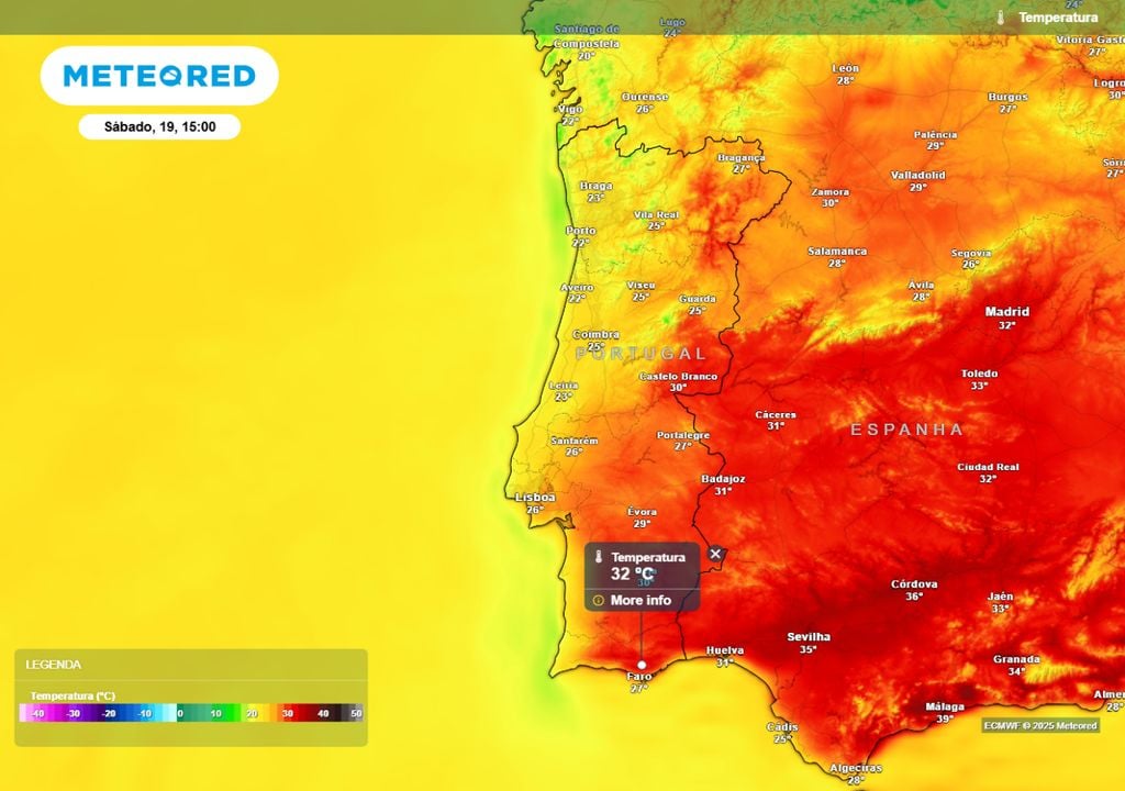 Temperatura Temperatura