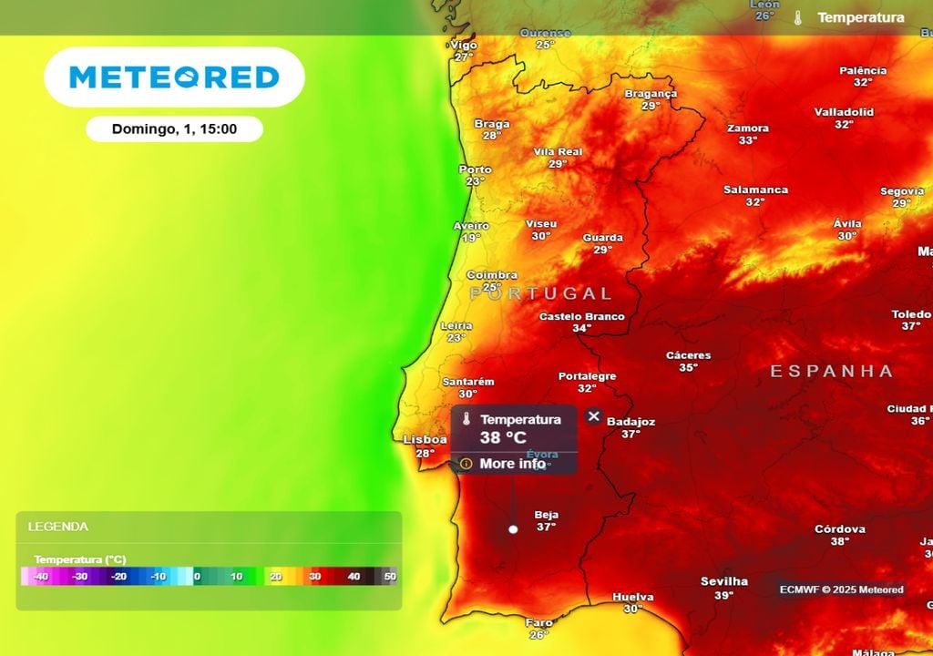 Temperatura Temperatura