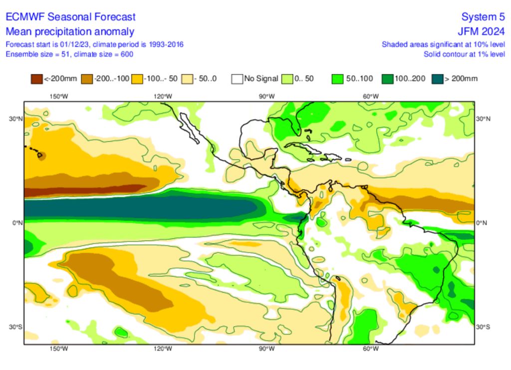 anomalia de precipitação