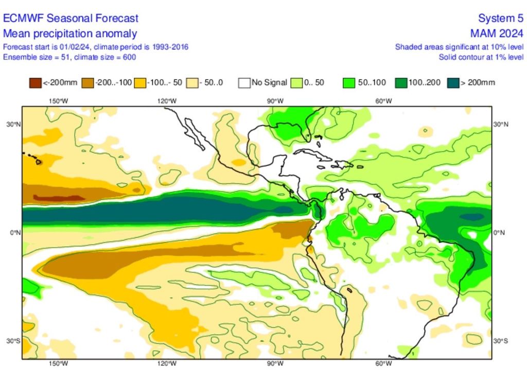 Anomalia de precipitação