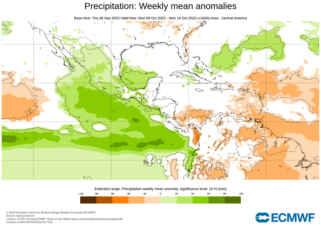 Modelo ECMWF - Anomalía de lluvias en milímetros Modelo ECMWF - Anomalía de lluvias en milímetros