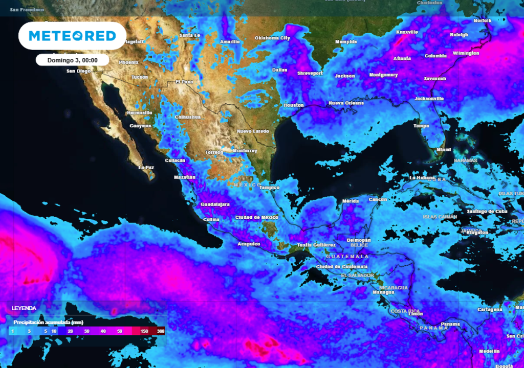 Pronóstico Pronóstico