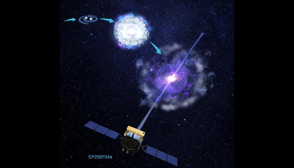 A descoberta pode ajudar a identificar fusões de estrelas de nêutrons ainda não detectadas e entender melhor os processos extremos que ocorrem após a colisão. Crédito: Li et al. 2026 A descoberta pode ajudar a identificar fusões de estrelas de nêutrons ainda não detectadas e entender melhor os processos extremos que ocorrem após a colisão. Crédito: Li et al. 2026