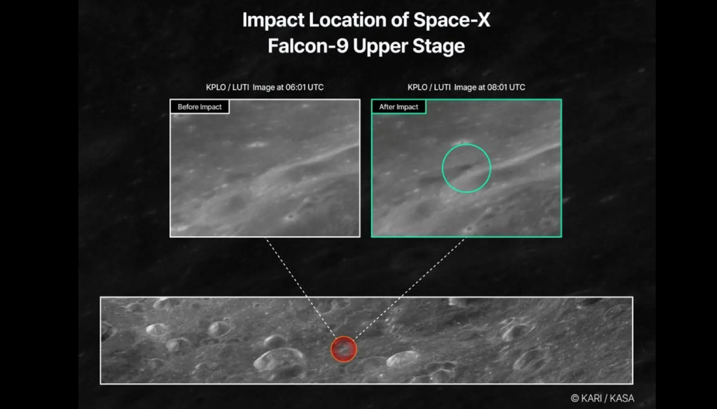 Com o aumento do lixo espacial e do número de missões, impactos não planejados como esse podem se tornar cada vez mais comuns no futuro. Crédito: KASA/BBC Com o aumento do lixo espacial e do número de missões, impactos não planejados como esse podem se tornar cada vez mais comuns no futuro. Crédito: KASA/BBC