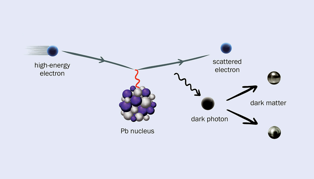 Fótons escuros são uma das hipóteses estudadas para explicar como energia poderia ter sido transferida ao plasma do Universo primordial durante a reionização. Crédito: CERN Fótons escuros são uma das hipóteses estudadas para explicar como energia poderia ter sido transferida ao plasma do Universo primordial durante a reionização. Crédito: CERN