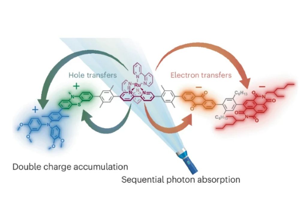 fotosíntesis artificial