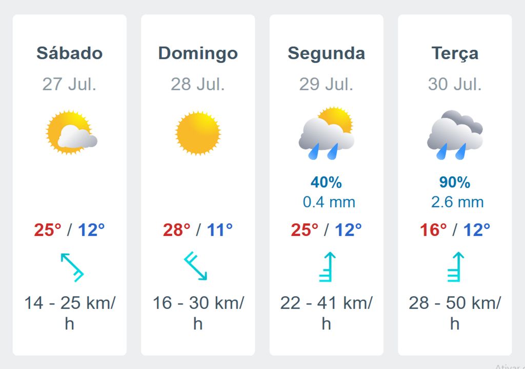 Previsão detalhada do tempo para São Paulo capital entre o próximo sábado e terça-feira.