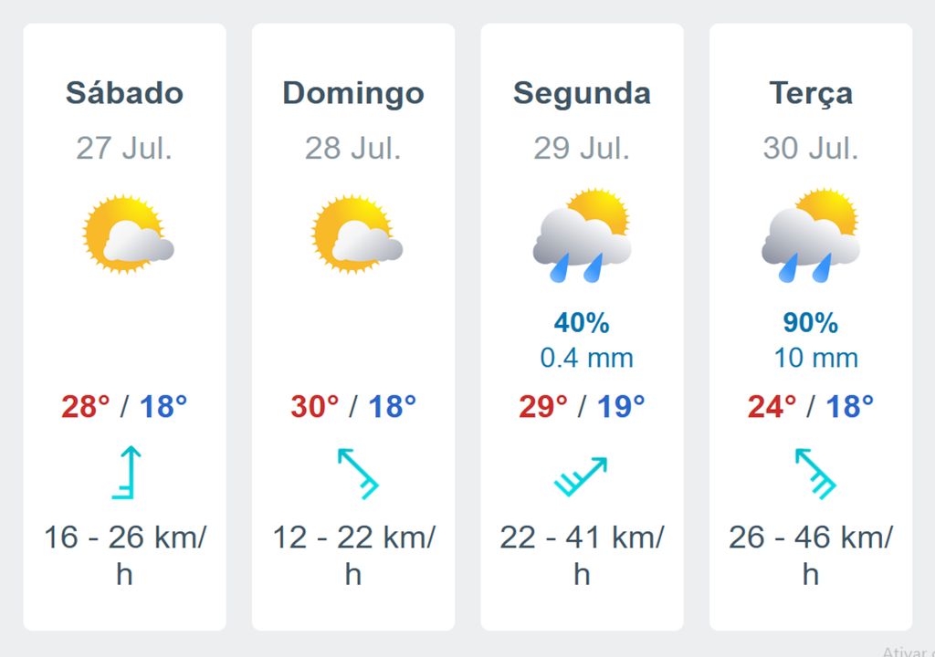 Previsão detalhada do tempo para Rio de Janeiro capital entre o próximo sábado e terça-feira.
