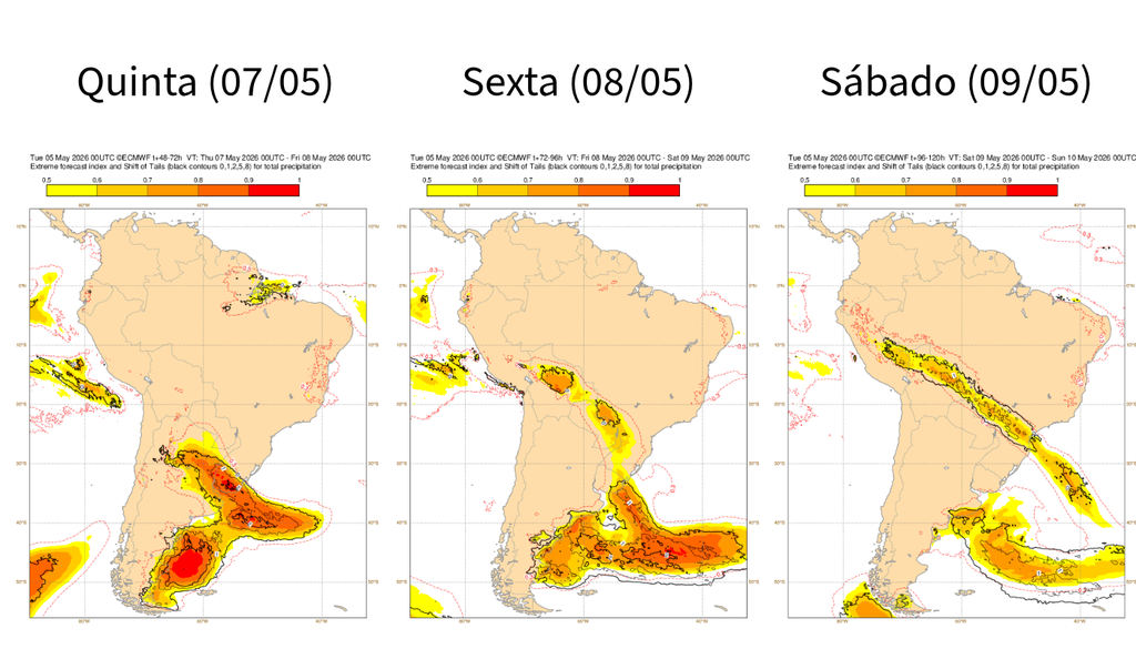 EFI do modelo ECMWF para precipitação nos próximos dias. Créditos: Elaborado por Meteored/Fonte: ECMWF.
