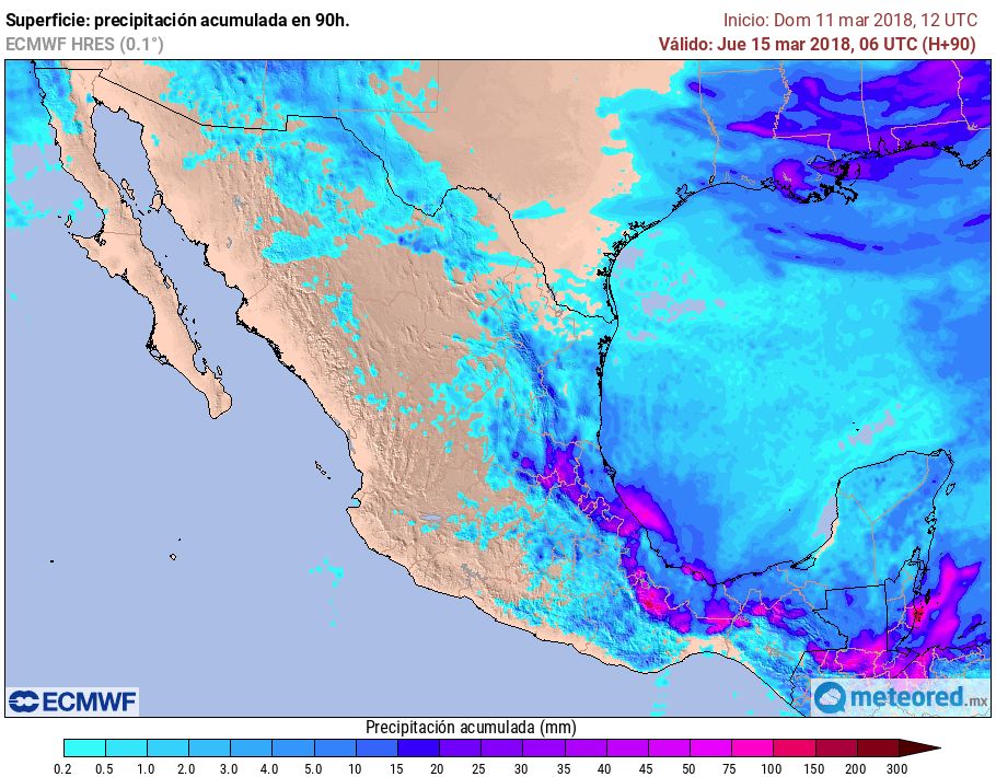 ECMWF ECMWF