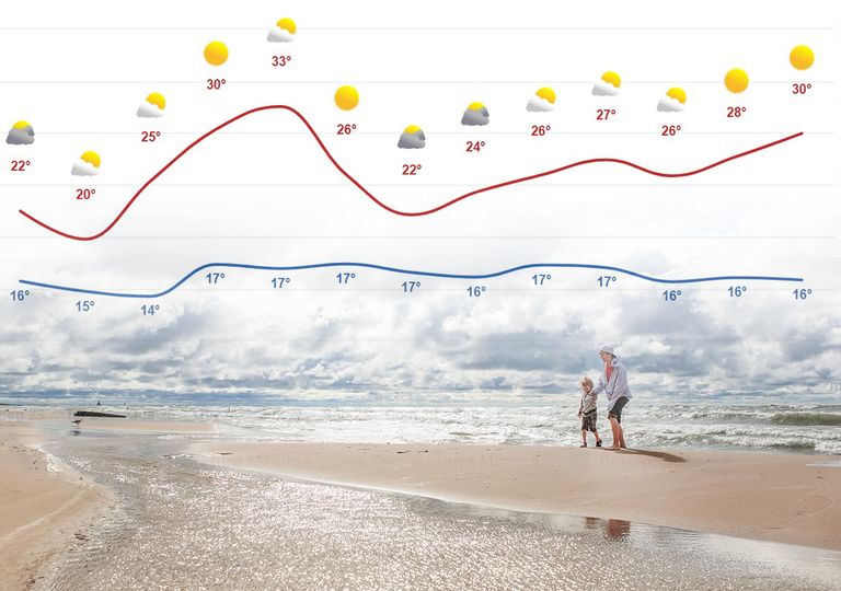 Frio, calor e frio: ziguezague térmico até final de maio em Portugal Frio, calor e frio: ziguezague térmico até final de maio em Portugal