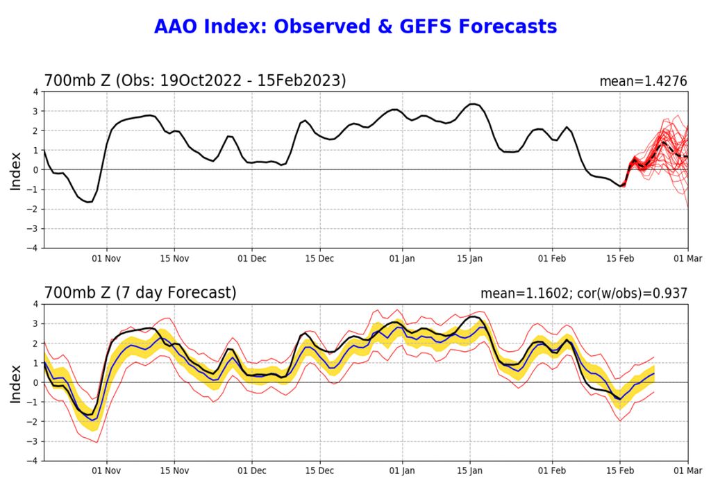 oscilação antártica geada ar frio