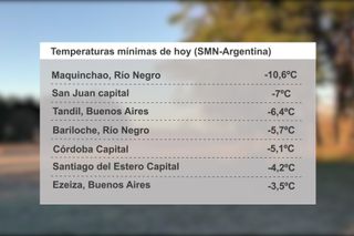 Frío polar en Argentina