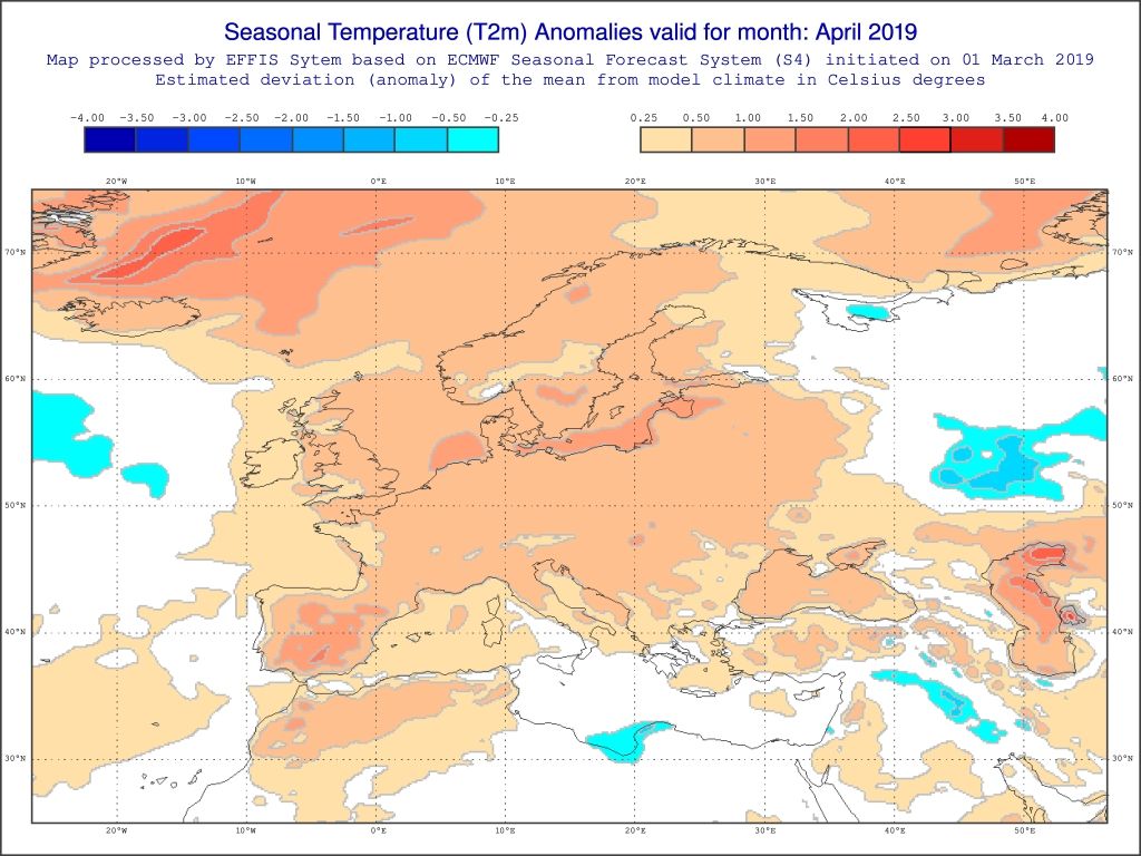 Vorhersage April 2019
