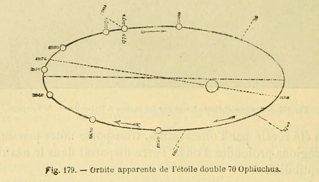 Órbita 70 Ophiuchi.