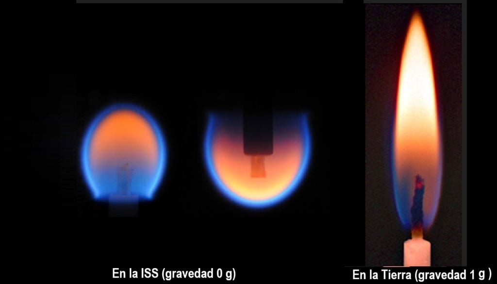 "Estiramiento de la llama", a la izquierda: sin gravedad terrestre (0 g en la ISS), a la derecha: con gravedad terrestre (1 g)