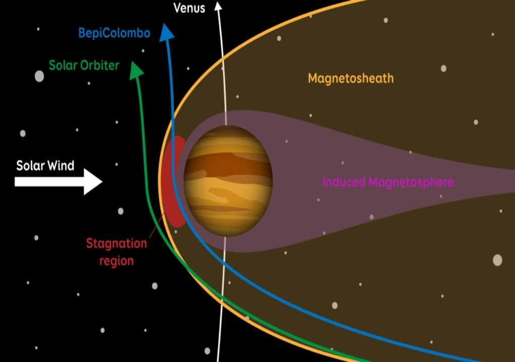 Magentósfera grafico