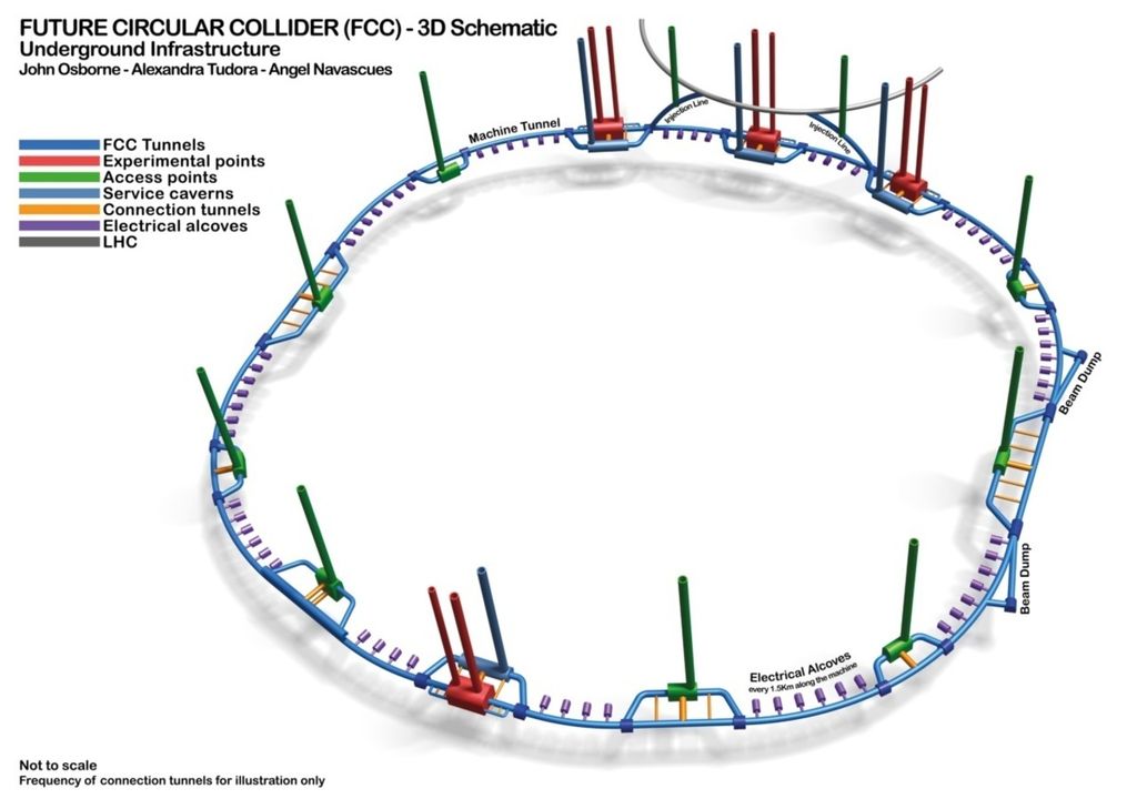 3D-Schema FCC 3D-Schema FCC