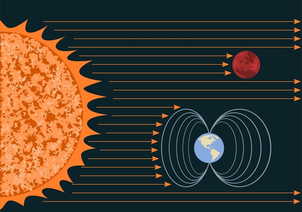Marte, senza la protezione del suo campo magnetico ormai spento, non ha semplicemente "perso" la sua aria, è stato letteralmente "spogliato" della sua protezione gassosa dal Sole.