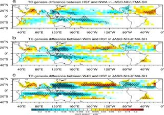 Se prevé que la génesis de los ciclones tropicales se mueva hacia los polos en un mundo más cálido