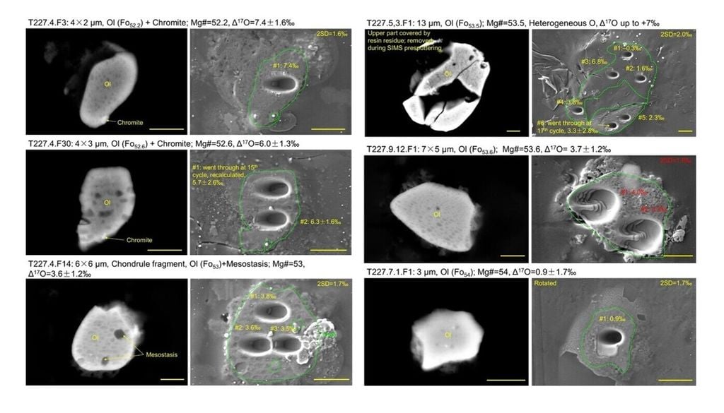 Rasterelektronenmikroskopaufnahmen von eisenreichen Olivinfragmenten mit erhöhten Sauerstoffisotopensignaturen. Maßstab: 2 µm. Rasterelektronenmikroskopaufnahmen von eisenreichen Olivinfragmenten mit erhöhten Sauerstoffisotopensignaturen. Maßstab: 2 µm. Bild: Zhang et al., 2026