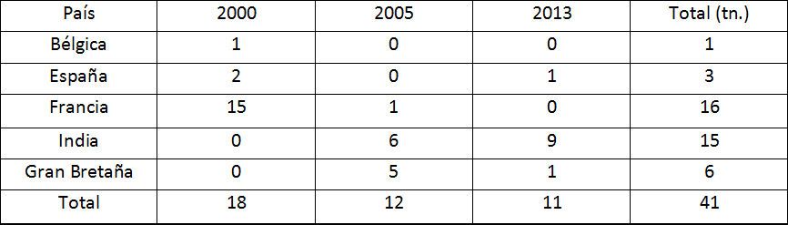Gestión De Residuos Industriales, Primer Paso Gestión De Residuos Industriales, Primer Paso