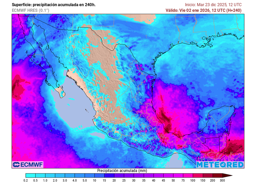 Pronóstico de lluvias acumuladas en milímetros