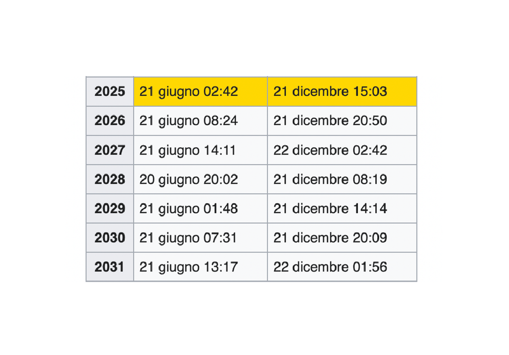 solstizi solstizi