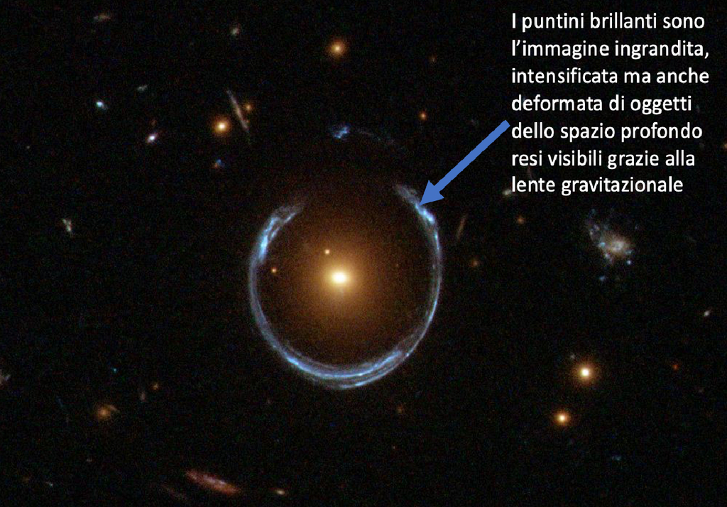 Lente gravitazionale Lente gravitazionale