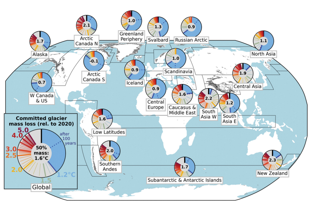 Verlorene Gletschermasse bei verschiedenen globalen Erwärmungsgraden gegenüber dem vorindustriellen Niveau. Verlorene Gletschermasse bei verschiedenen globalen Erwärmungsgraden gegenüber dem vorindustriellen Niveau.