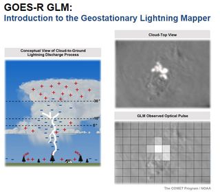 GOES-R GLM: Introducción al mapeador de rayos desde satélite geoestacionario