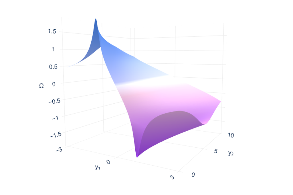 En su blog, Google mostró los resultados, como, por ejemplo, el análisis de la vorticidad para los sistemas estudiados. Crédito: Google DeepMind En su blog, Google mostró los resultados, como, por ejemplo, el análisis de la vorticidad para los sistemas estudiados. Crédito: Google DeepMind