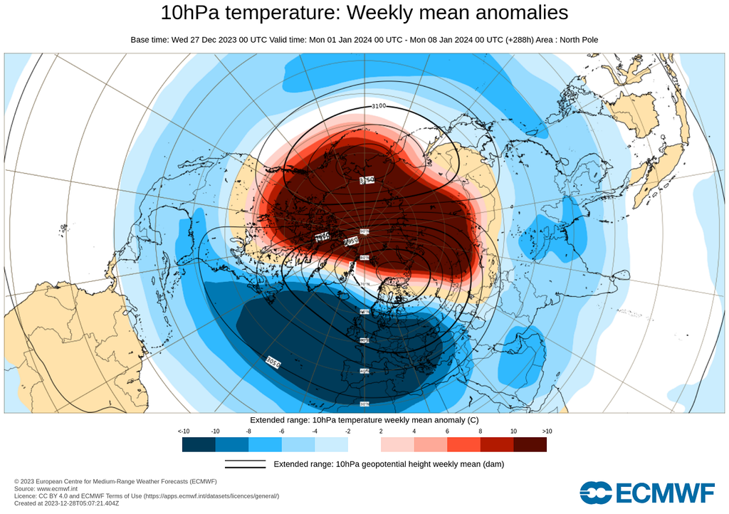 Calentamiento Estratosférico Repentino, SSW Calentamiento Estratosférico Repentino, SSW