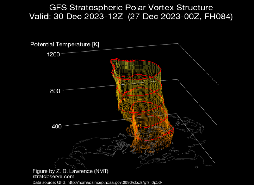 Vórtice polar visto en 3D Vórtice polar visto en 3D