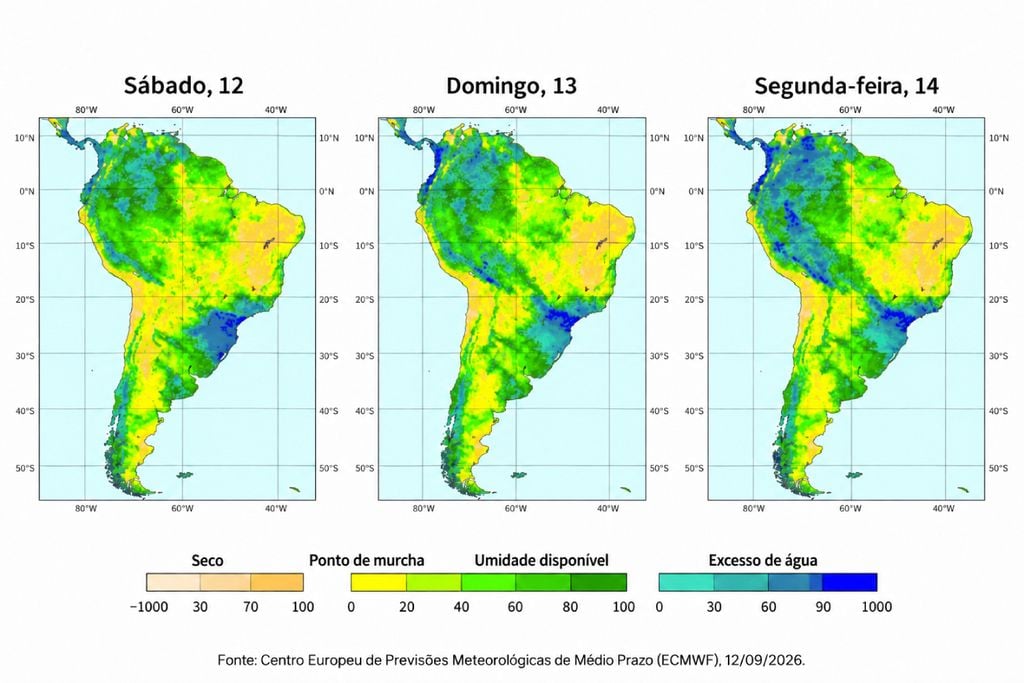 umidade, solo, trigo Previsão da umidade do solo entre 12 e 14 de setembro de 2026.