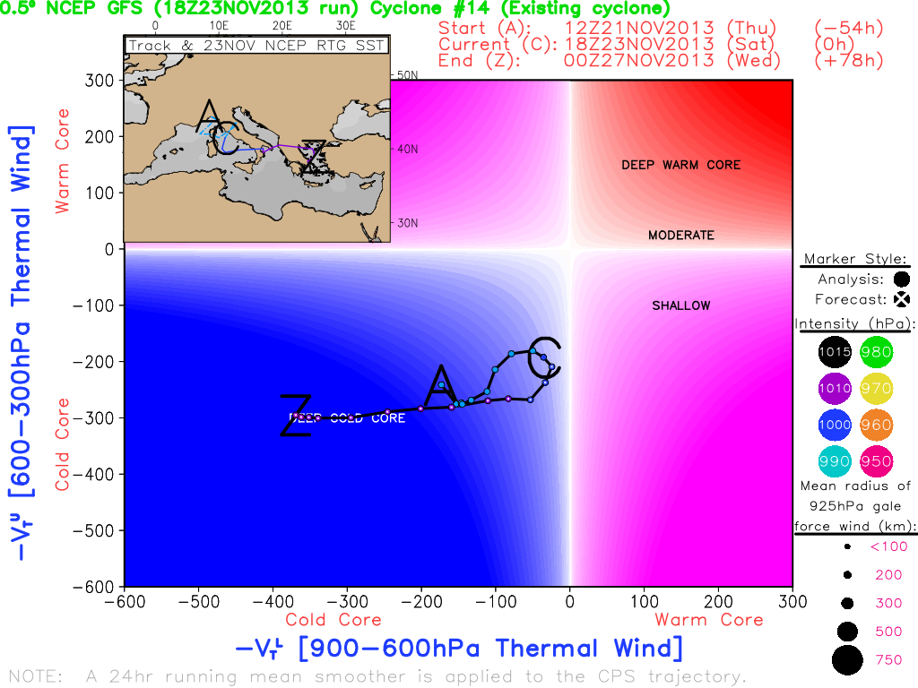 Grave Error Conceptual Meteorológico: Borrascas Mediterráneas Y Ciclones Subtropicales