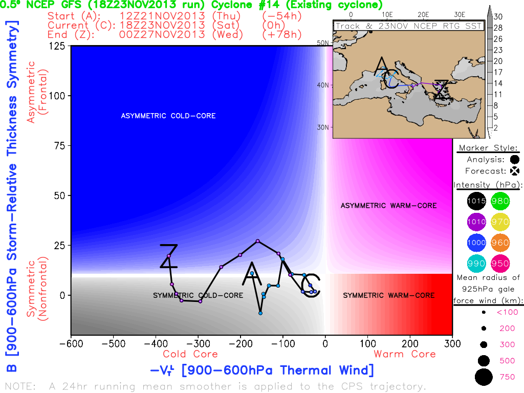 Grave Error Conceptual Meteorológico: Borrascas Mediterráneas Y Ciclones Subtropicales