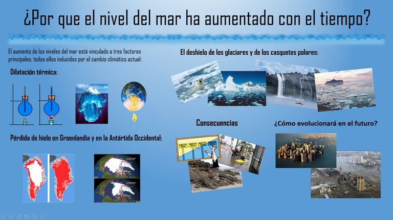 Groenlandia Es El Principal Motor De La Subida Del Nivel Del Mar Groenlandia Es El Principal Motor De La Subida Del Nivel Del Mar