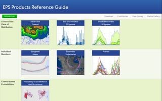 Guía de referencia de productos de predicción por conjuntos